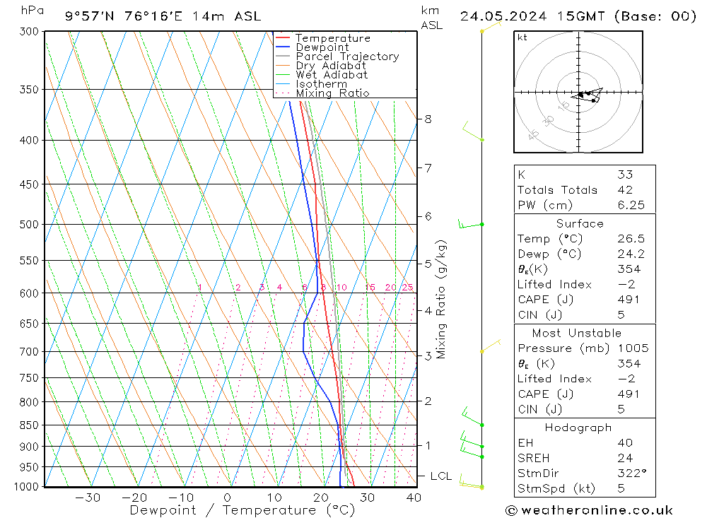 Model temps GFS Fr 24.05.2024 15 UTC