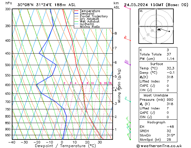 Model temps GFS Cu 24.05.2024 15 UTC