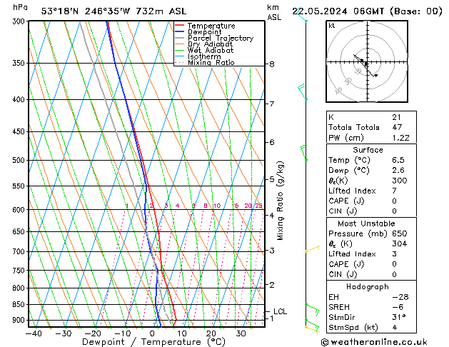 Model temps GFS 星期三 22.05.2024 06 UTC