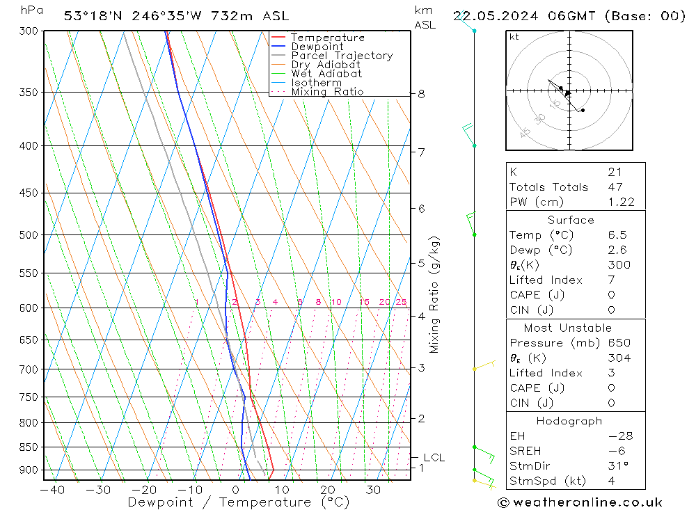 Model temps GFS 星期三 22.05.2024 06 UTC