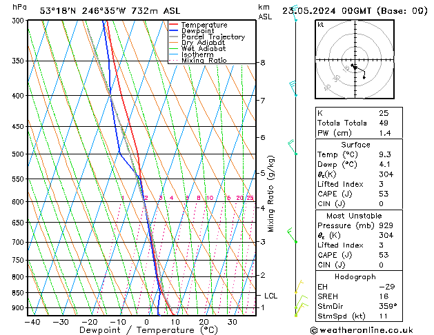 Model temps GFS Čt 23.05.2024 00 UTC