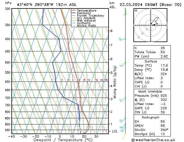 Model temps GFS 星期三 22.05.2024 06 UTC