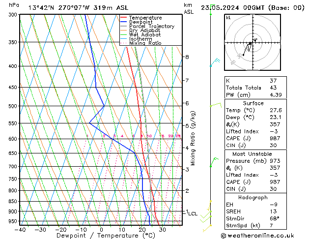 Model temps GFS Qui 23.05.2024 00 UTC