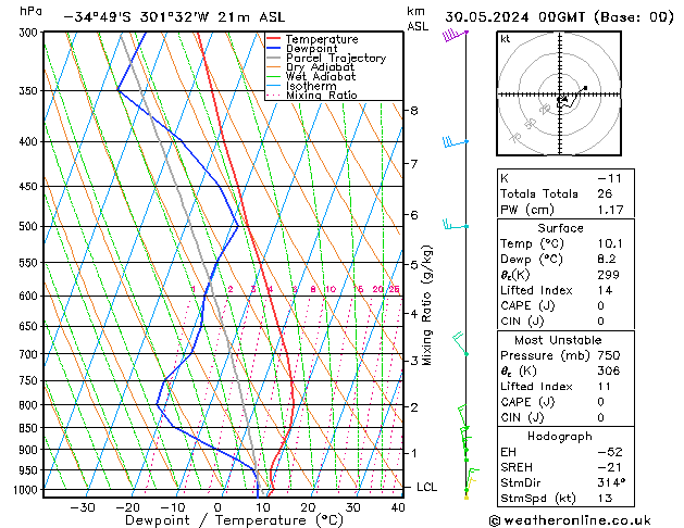 Model temps GFS czw. 30.05.2024 00 UTC