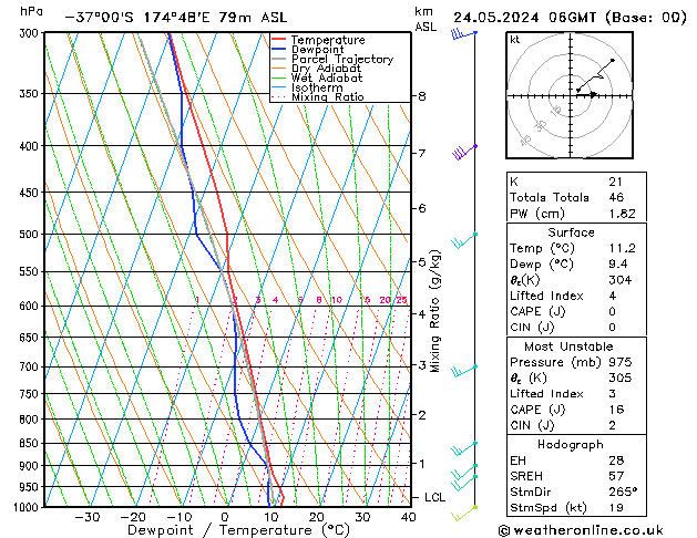 Model temps GFS vie 24.05.2024 06 UTC