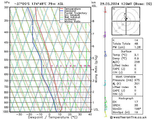 Model temps GFS śro. 29.05.2024 12 UTC