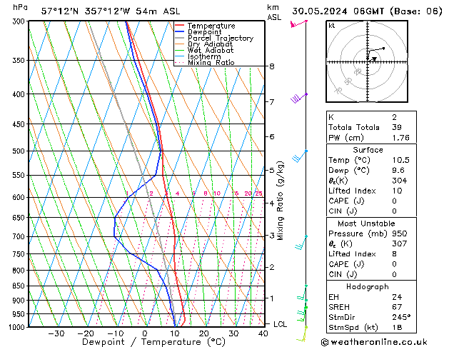 Model temps GFS Th 30.05.2024 06 UTC