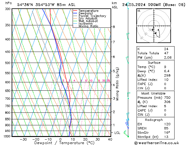 Modell Radiosonden GFS Fr 24.05.2024 00 UTC