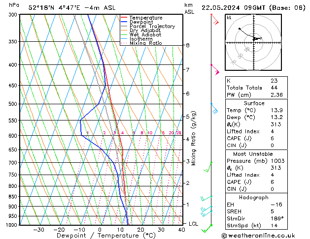 Model temps GFS wo 22.05.2024 09 UTC