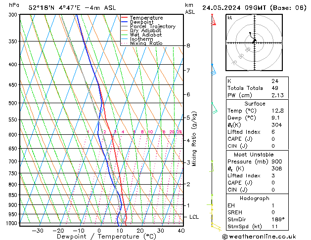 Model temps GFS vr 24.05.2024 09 UTC