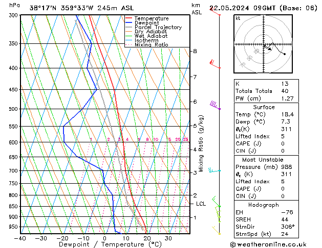 Model temps GFS mié 22.05.2024 09 UTC