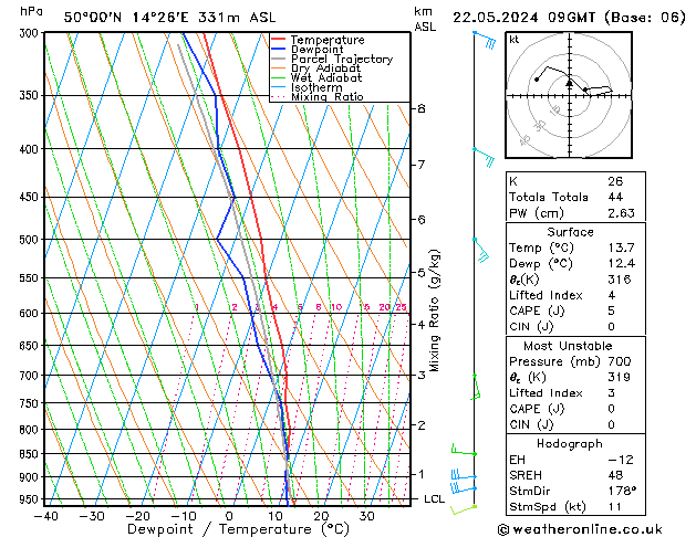 Model temps GFS St 22.05.2024 09 UTC
