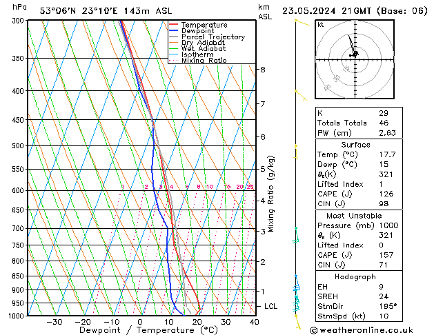Model temps GFS czw. 23.05.2024 21 UTC