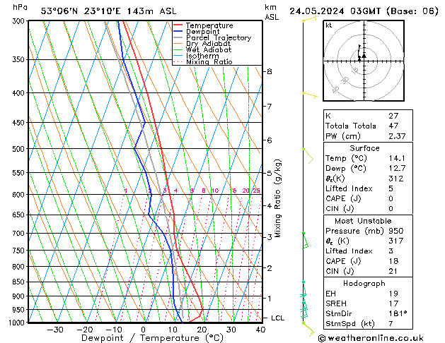 Model temps GFS pt. 24.05.2024 03 UTC