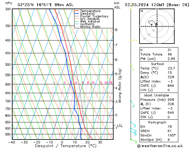 Model temps GFS  22.05.2024 12 UTC