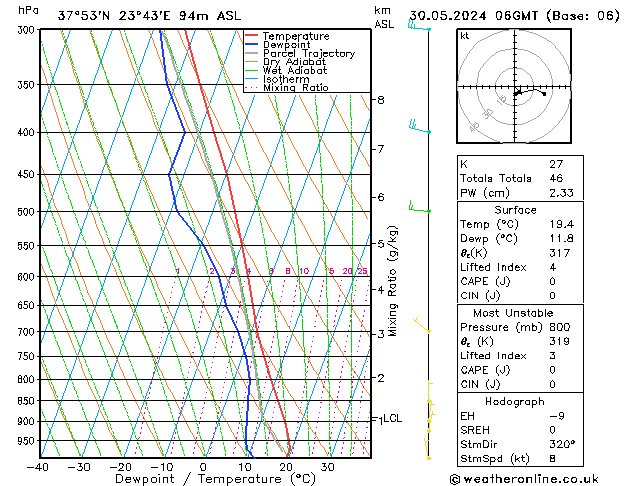 Model temps GFS  30.05.2024 06 UTC