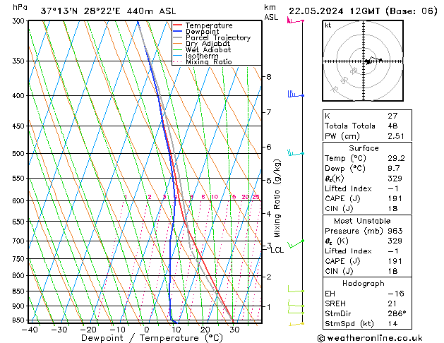 Model temps GFS śro. 22.05.2024 12 UTC