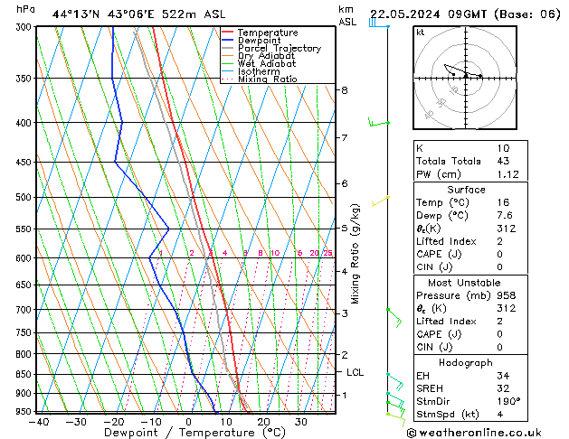 Model temps GFS mié 22.05.2024 09 UTC