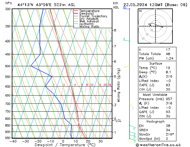 Model temps GFS mié 22.05.2024 12 UTC