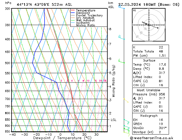 Model temps GFS 星期三 22.05.2024 18 UTC