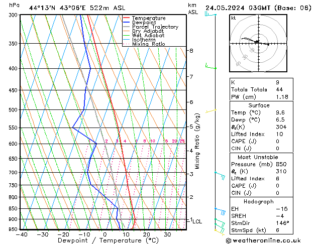 Model temps GFS пт 24.05.2024 03 UTC