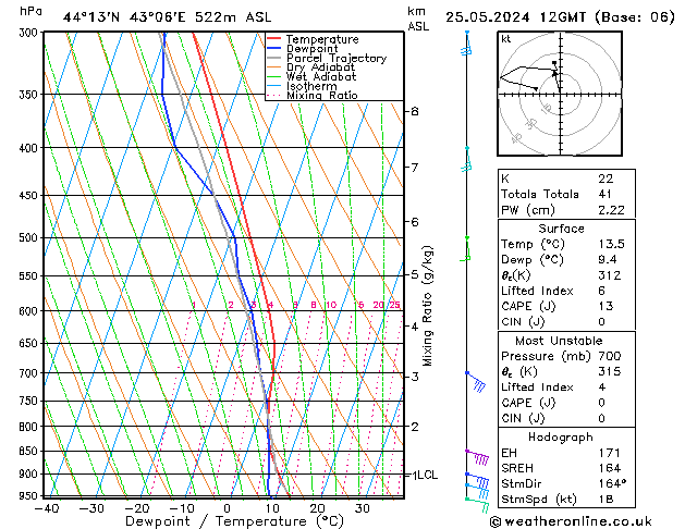 Model temps GFS сб 25.05.2024 12 UTC