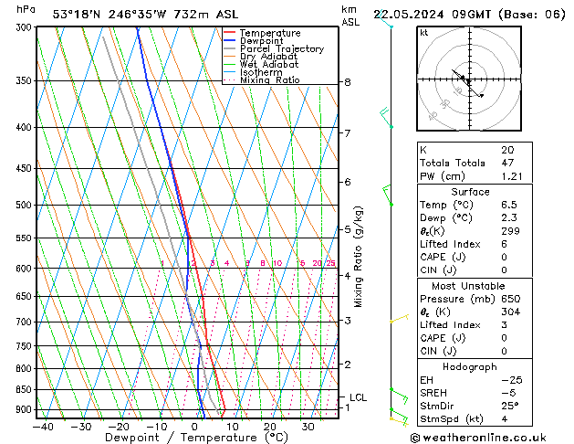 Modell Radiosonden GFS Mi 22.05.2024 09 UTC