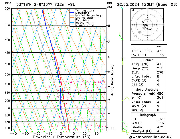 Model temps GFS 星期三 22.05.2024 12 UTC