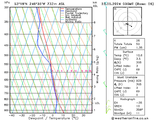 Model temps GFS Per 23.05.2024 03 UTC