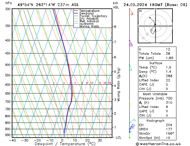 Model temps GFS Cu 24.05.2024 18 UTC