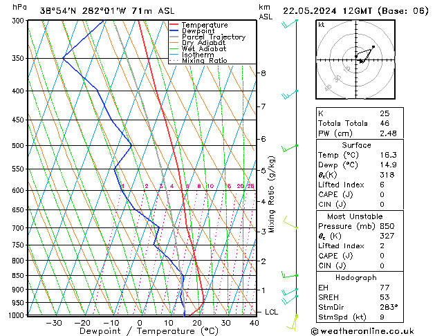 Model temps GFS mié 22.05.2024 12 UTC