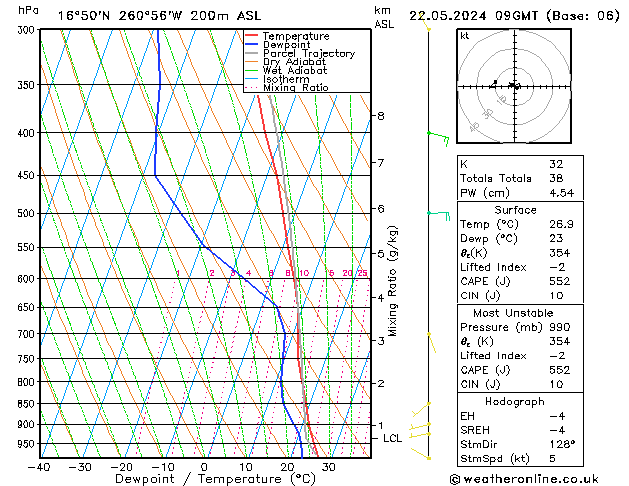 Model temps GFS Çar 22.05.2024 09 UTC