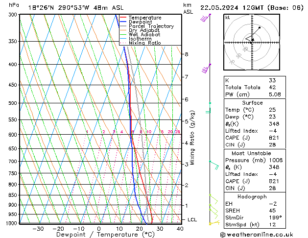 Model temps GFS wo 22.05.2024 12 UTC