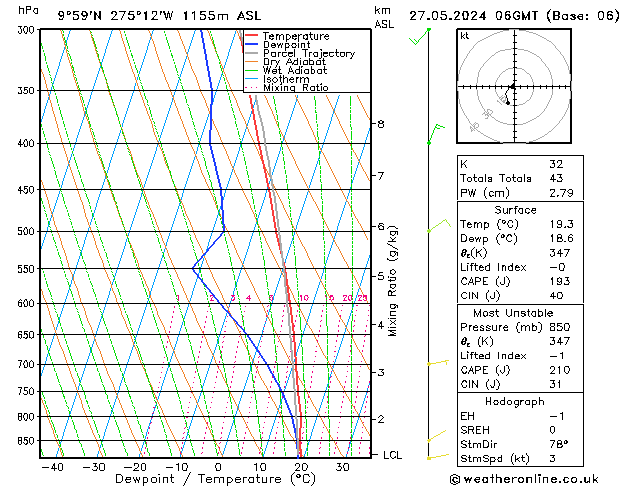 Model temps GFS pon. 27.05.2024 06 UTC