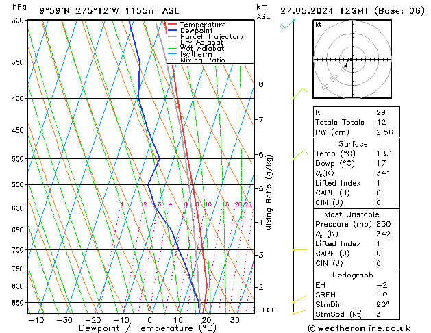 Model temps GFS Pzt 27.05.2024 12 UTC