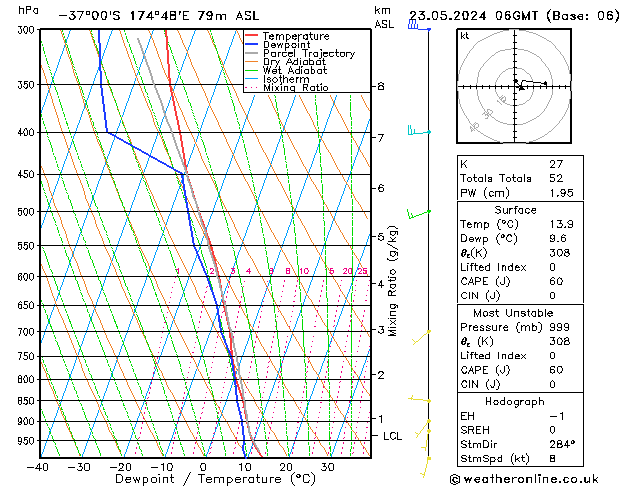 Model temps GFS Čt 23.05.2024 06 UTC