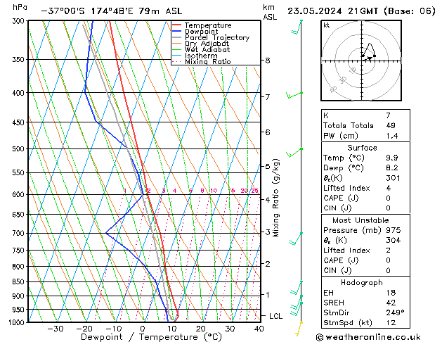 Model temps GFS чт 23.05.2024 21 UTC