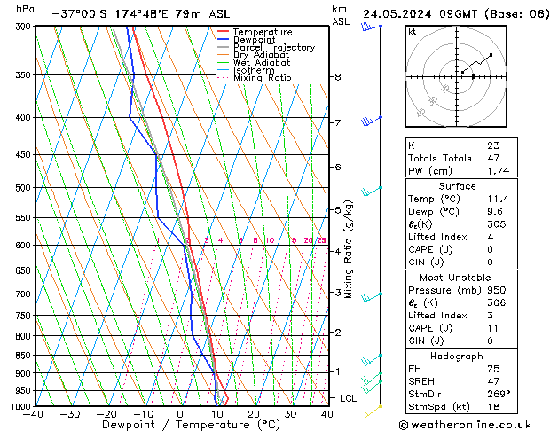 Model temps GFS  24.05.2024 09 UTC