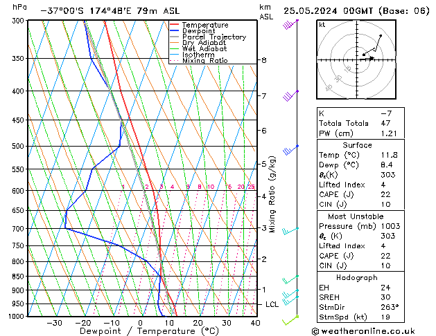 Model temps GFS Sa 25.05.2024 00 UTC