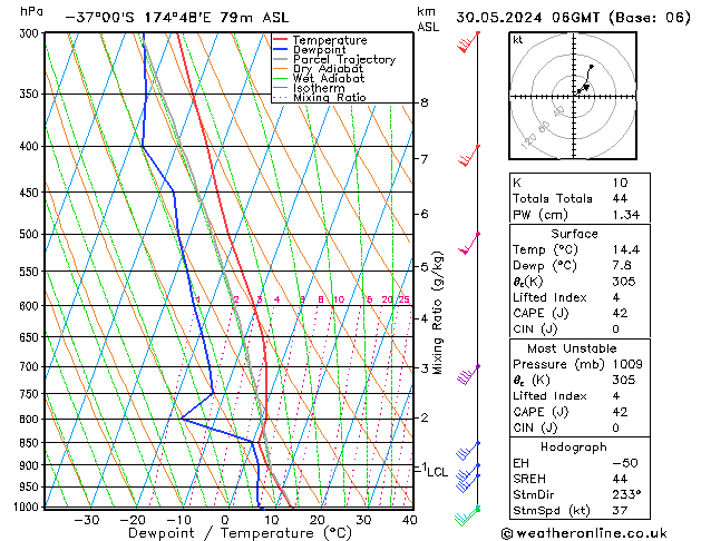 Modell Radiosonden GFS Do 30.05.2024 06 UTC