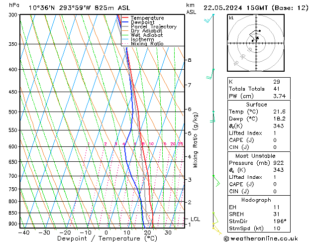 Model temps GFS 星期三 22.05.2024 15 UTC
