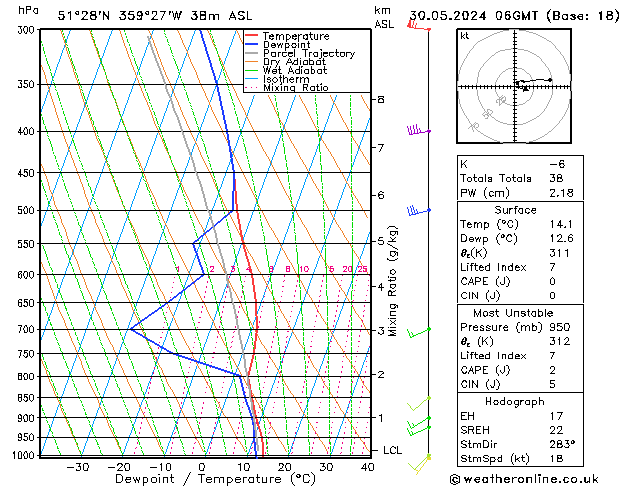Modell Radiosonden GFS Do 30.05.2024 06 UTC