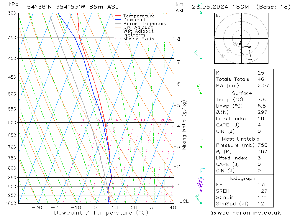 Modell Radiosonden GFS Do 23.05.2024 18 UTC