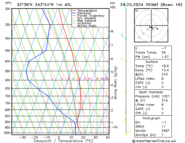 Model temps GFS Sex 24.05.2024 09 UTC