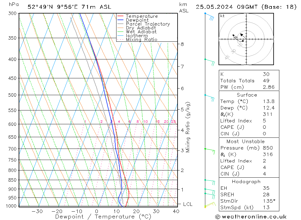 Modell Radiosonden GFS Sa 25.05.2024 09 UTC