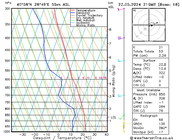 Model temps GFS Çar 22.05.2024 21 UTC