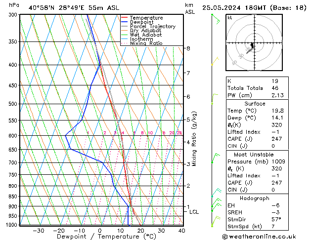 Model temps GFS Cts 25.05.2024 18 UTC