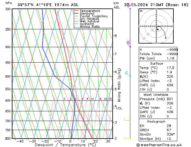Model temps GFS 星期三 22.05.2024 21 UTC