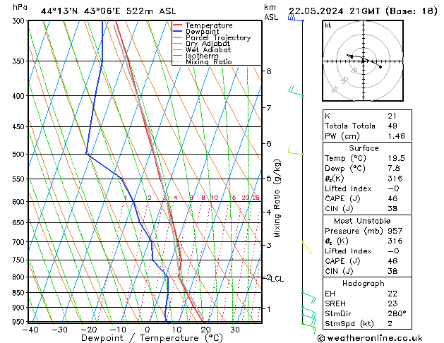 Model temps GFS 星期三 22.05.2024 21 UTC