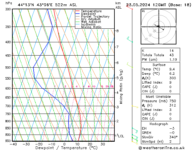 Model temps GFS чт 23.05.2024 12 UTC